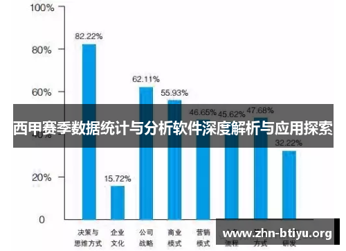 西甲赛季数据统计与分析软件深度解析与应用探索 西甲赛季数据统计与分析软件深度解析与应用探索