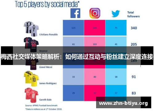 梅西社交媒体策略解析:如何通过互动与粉丝建立深度连接 梅西社交媒体策略解析:如何通过互动与粉丝建立深度连接