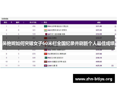 吴艳妮如何突破女子60米栏全国纪录并刷新个人最佳成绩