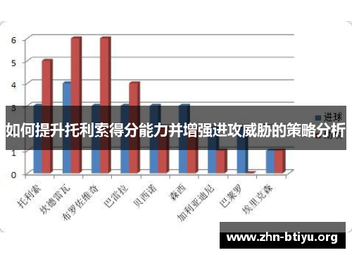 如何提升托利索得分能力并增强进攻威胁的策略分析 如何提升托利索得分能力并增强进攻威胁的策略分析