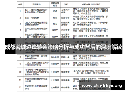 成都蓉城边锋转会策略分析与成功背后的深度解读 成都蓉城边锋转会策略分析与成功背后的深度解读
