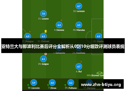 亚特兰大与那波利比赛后评分全解析从0到10分细致评测球员表现 亚特兰大与那波利比赛后评分全解析从0到10分细致评测球员表现