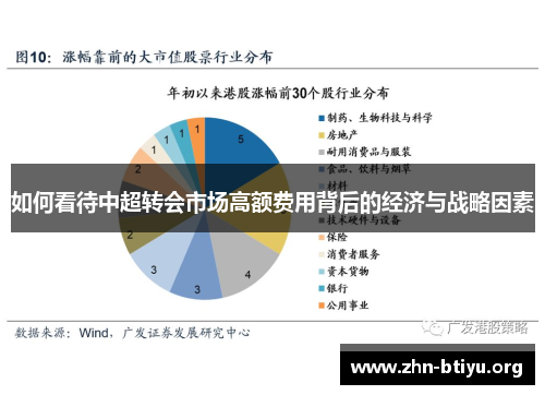 如何看待中超转会市场高额费用背后的经济与战略因素 如何看待中超转会市场高额费用背后的经济与战略因素