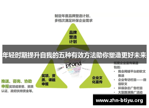 年轻时期提升自我的五种有效方法助你塑造更好未来 年轻时期提升自我的五种有效方法助你塑造更好未来