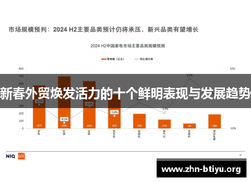 新春外贸焕发活力的十个鲜明表现与发展趋势 新春外贸焕发活力的十个鲜明表现与发展趋势