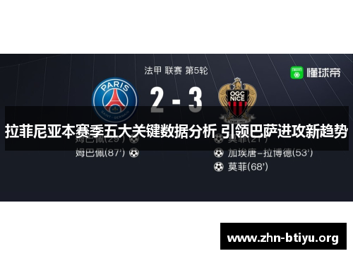 拉菲尼亚本赛季五大关键数据分析 引领巴萨进攻新趋势 拉菲尼亚本赛季五大关键数据分析 引领巴萨进攻新趋势