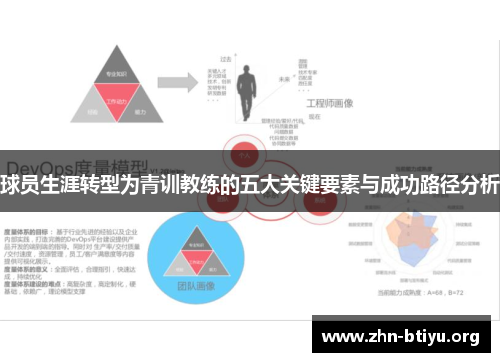 球员生涯转型为青训教练的五大关键要素与成功路径分析 球员生涯转型为青训教练的五大关键要素与成功路径分析