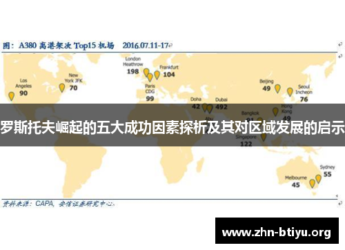 罗斯托夫崛起的五大成功因素探析及其对区域发展的启示 罗斯托夫崛起的五大成功因素探析及其对区域发展的启示