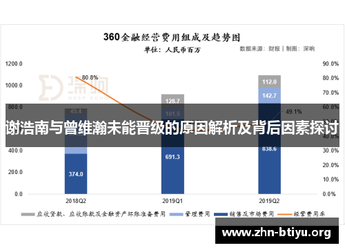 谢浩南与曾维瀚未能晋级的原因解析及背后因素探讨 谢浩南与曾维瀚未能晋级的原因解析及背后因素探讨