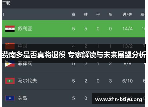 费南多是否真将退役 专家解读与未来展望分析 费南多是否真将退役 专家解读与未来展望分析