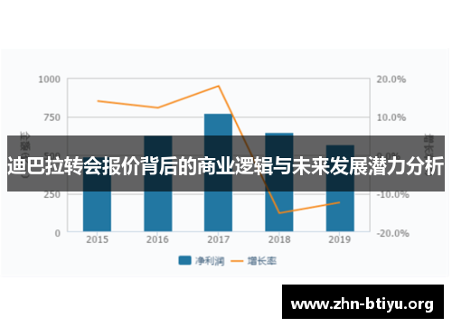 迪巴拉转会报价背后的商业逻辑与未来发展潜力分析 迪巴拉转会报价背后的商业逻辑与未来发展潜力分析