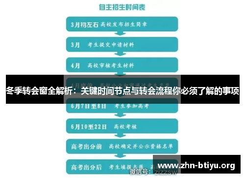 冬季转会窗全解析:关键时间节点与转会流程你必须了解的事项 冬季转会窗全解析:关键时间节点与转会流程你必须了解的事项